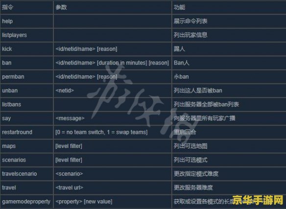 原神服务器转换 原神服务器转换：解析与操作指南