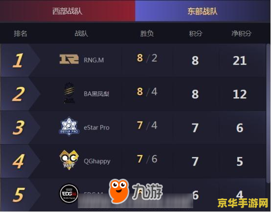王者荣耀保级赛怎么打 王者荣耀保级赛攻略：制胜之道解析