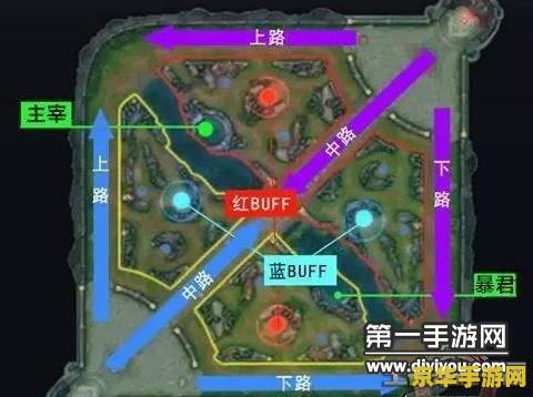 王者荣耀线路怎么划分 王者荣耀线路划分详解