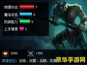 英雄联盟上单id 英雄联盟上单ID精选与游戏策略深度解析