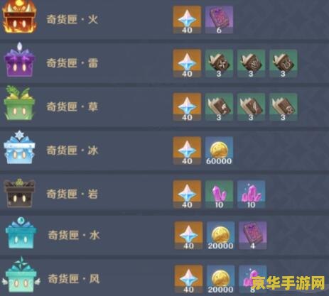 原神百货奇货活动攻略 原神百货奇货活动全面解析：攻略与技巧一网打尽