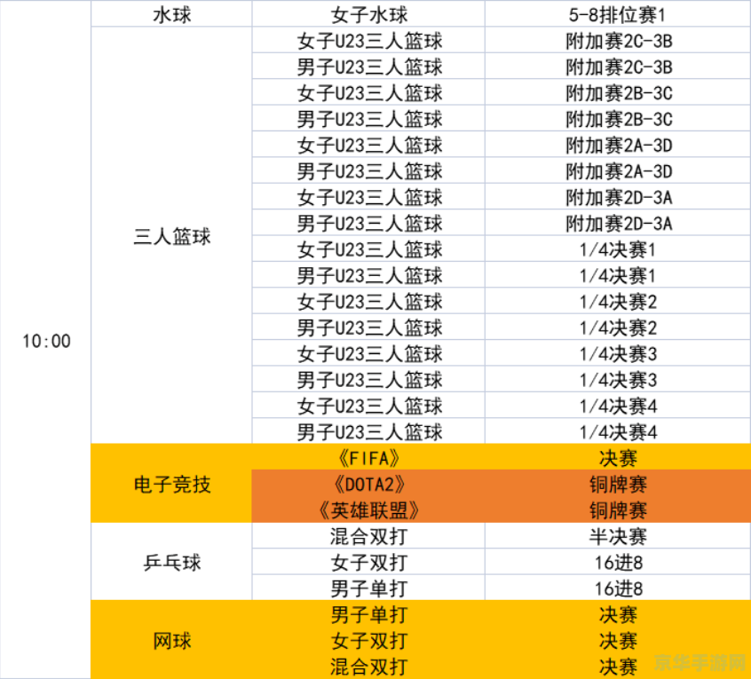 亚运会英雄联盟比赛赛程 亚运会英雄联盟比赛赛程解析