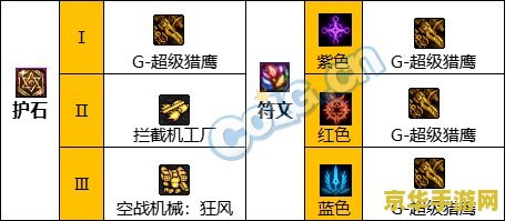 女机械师加点 女机械师加点攻略：技能选择与优化策略