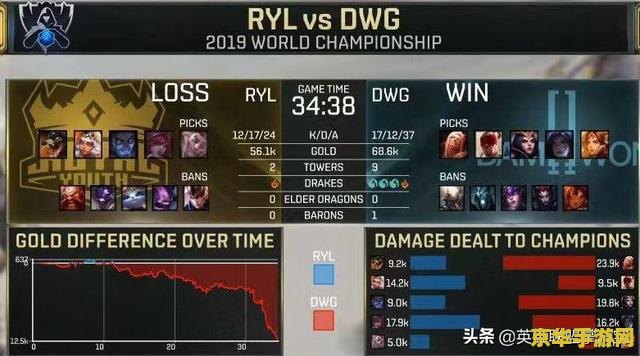 英雄联盟定级赛输两把 英雄联盟定级赛输两把：影响与策略分析
