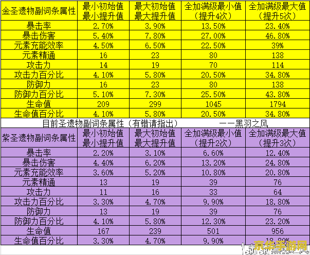 原神圣遗物如何打分 原神圣遗物评分攻略：深度解析与实战应用