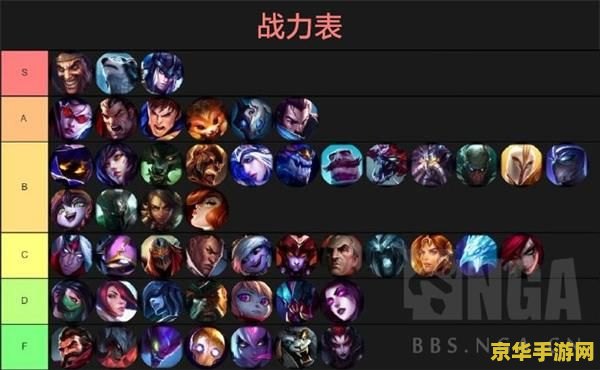 英雄联盟云顶之弈介绍 英雄联盟云顶之弈：策略与英雄的较量