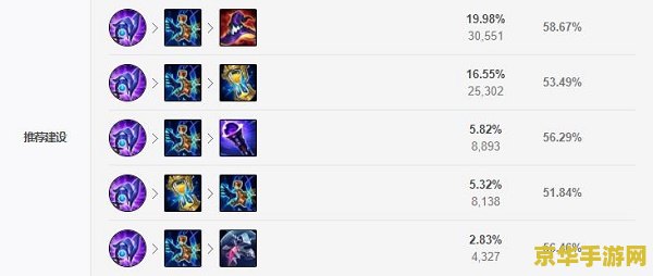 英雄联盟薇古丝天赋出装 英雄联盟：薇古丝天赋出装深度解析