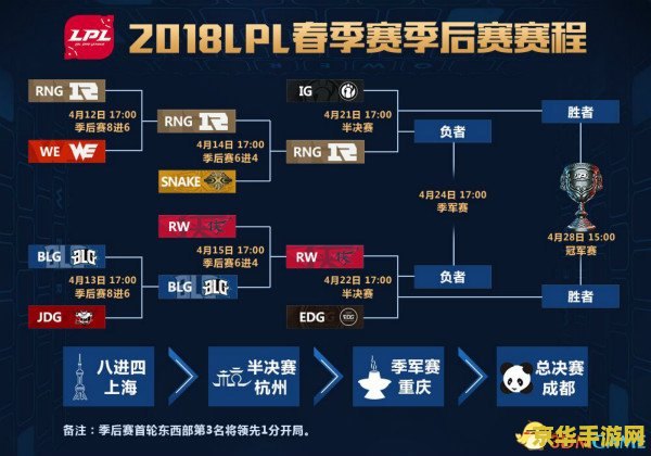 lpl春季赛赛程 2024年LPL春季赛赛程解析与游戏魅力探索
