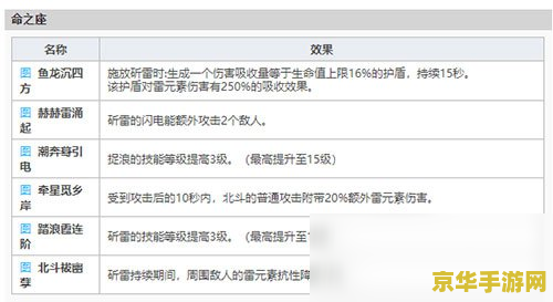 原神账号价值查询表 原神账号价值评估指南