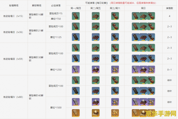 原神秘境爆率一览表 原神秘境爆率全面解析 原神秘境爆率一览表 原神秘境爆率全面解析