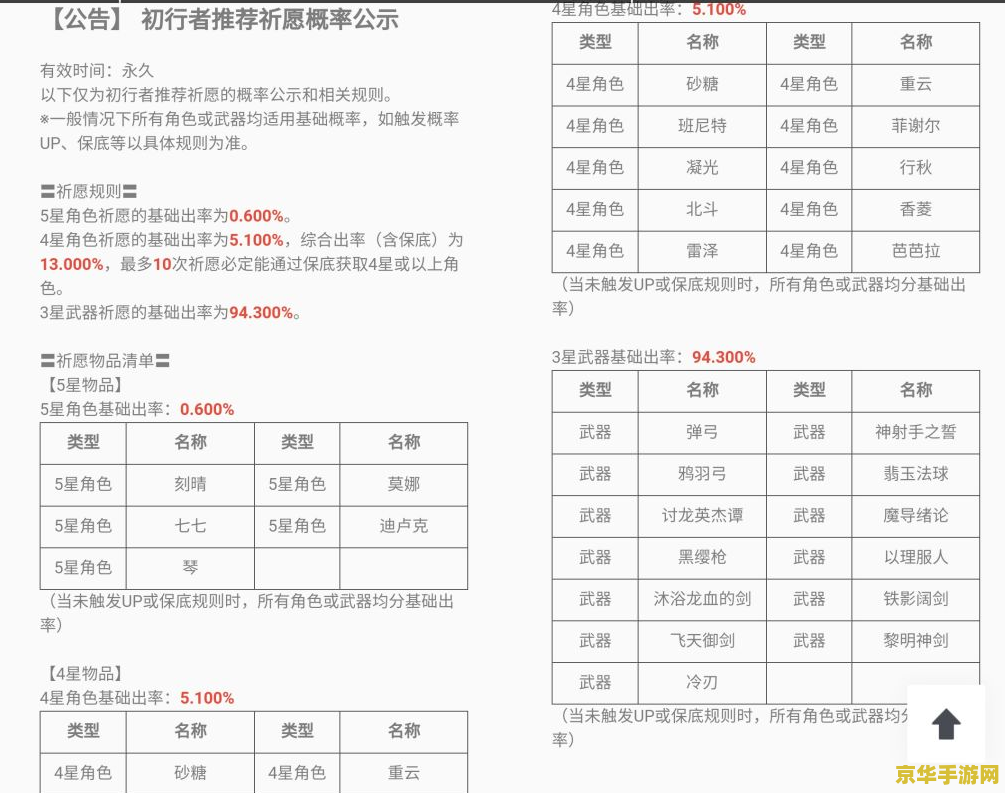 原神秘境爆率一览表 原神秘境爆率全面解析 原神秘境爆率一览表 原神秘境爆率全面解析
