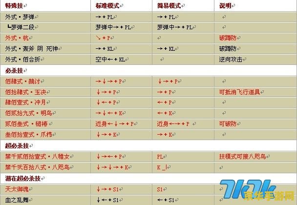 拳皇wing1.85出招表 拳皇Wing 1.85出招表及游戏深度解析