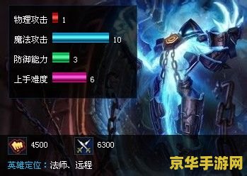 英雄联盟黑暗法师出装 英雄联盟：黑暗法师出装攻略