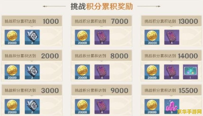 原神旗舰店积分兑换在哪 原神旗舰店积分兑换攻略：玩转积分，兑换心仪好礼