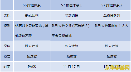 英雄联盟段位顺序图片 英雄联盟段位顺序全解析