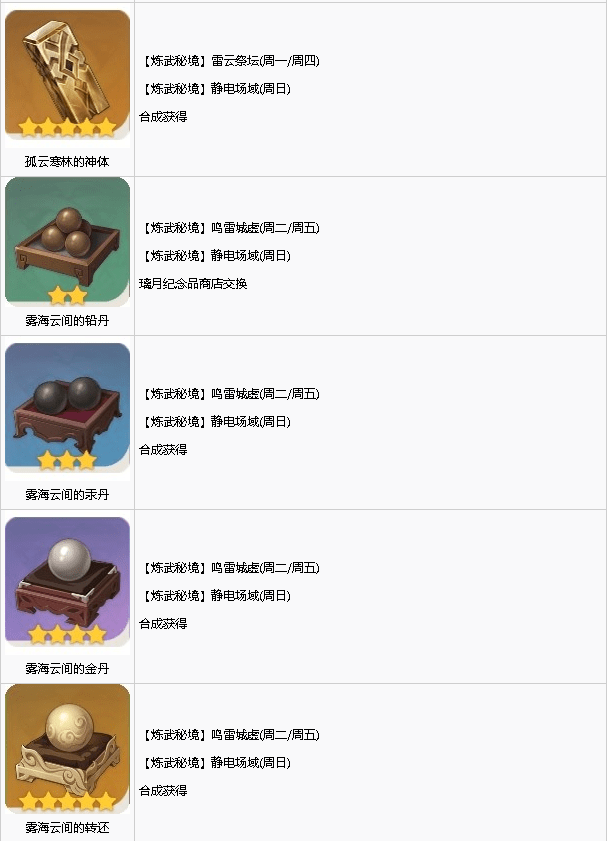 原神在哪里买突破道具 原神：突破道具购买指南