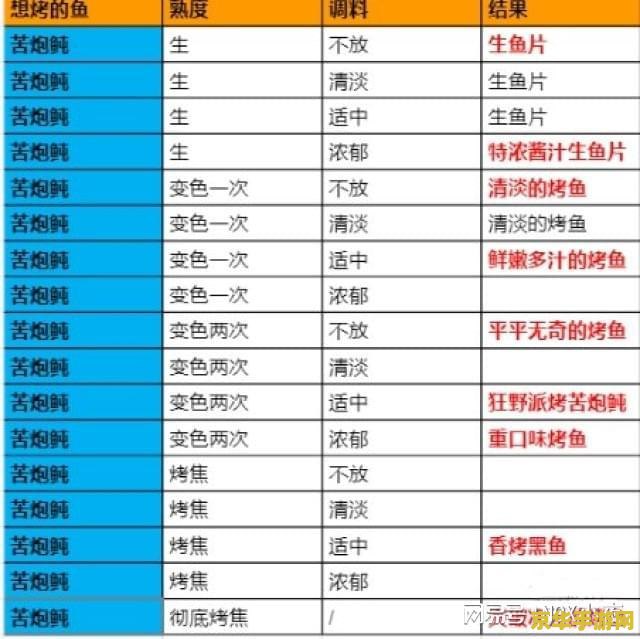 原神烤鱼活动攻略好感高的 原神烤鱼活动攻略：提升好感度技巧大揭秘