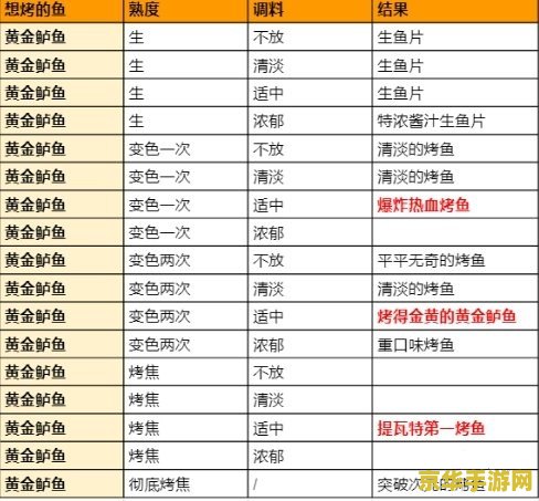 原神烤鱼活动攻略好感高的 原神烤鱼活动攻略：提升好感度技巧大揭秘