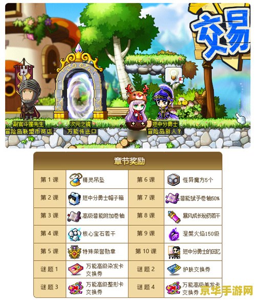 冒险岛推广员 冒险岛推广员揭秘：探索奇幻世界，畅享游戏乐趣
