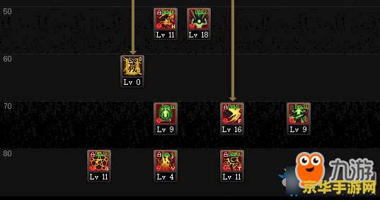 dnf驱魔pk加点 DNF驱魔PK加点攻略：技能选择与优化策略