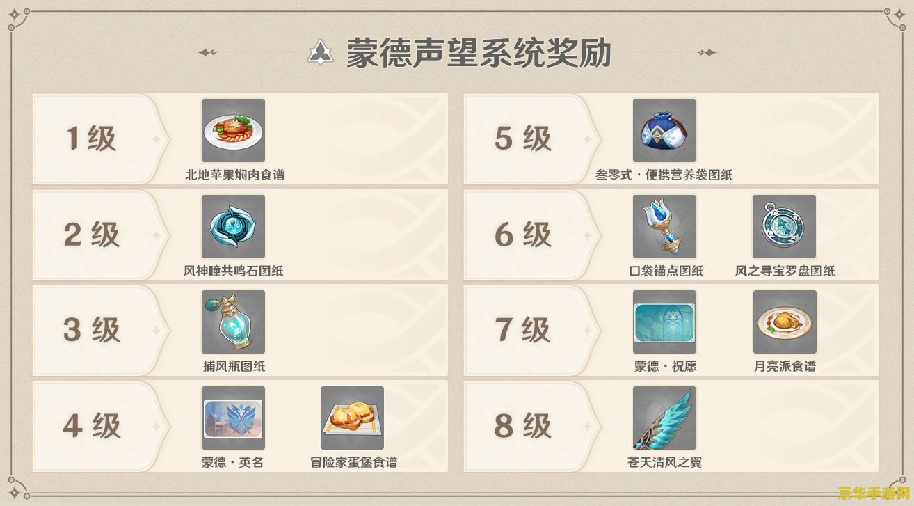 原神多少级声望任务 原神声望任务解锁等级及攻略深度解析