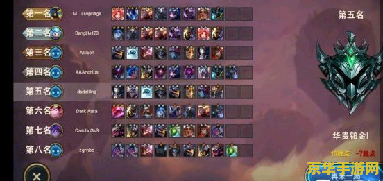 英雄联盟阵容云顶最新 英雄联盟云顶之弈：最新强势阵容解析