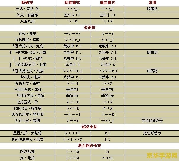 拳皇wing1.85出招表 拳皇Wing 1.85：终极出招秘籍解析
