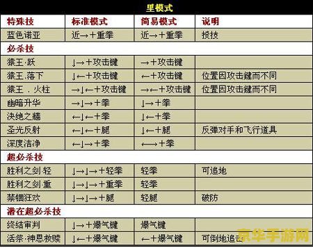 拳皇wing1.85出招表 拳皇Wing 1.85：终极出招秘籍解析