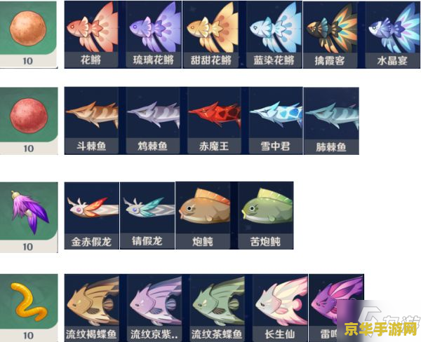 原神钓鱼怎么按 原神钓鱼技巧解析：按键操作与策略指南