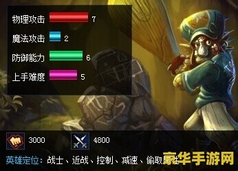 英雄联盟巨魔的名字 英雄联盟巨魔：特朗德尔的荒野传奇