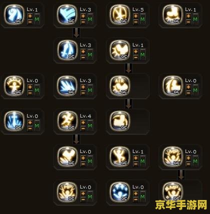 龙之谷剑圣pk加点 龙之谷剑圣PK加点攻略：技能选择与属性分配深度解析
