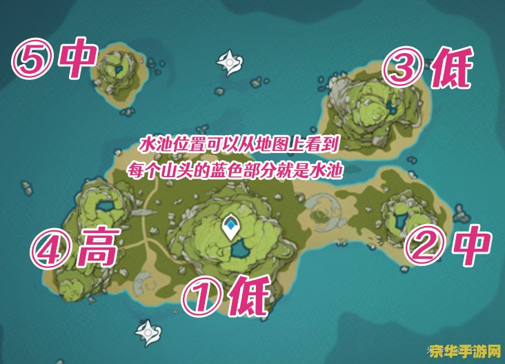 原神危危岛石柱解密 原神危危岛石柱解密攻略