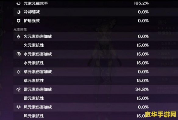 原神全人物圣遗物一览表 原神全人物圣遗物搭配指南