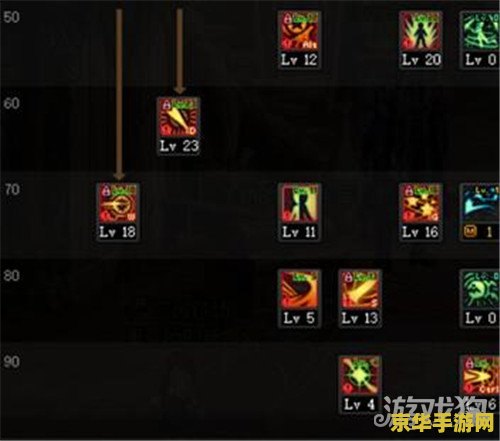dnf战法刷图加点 DNF战法刷图加点攻略：技能选择与优化