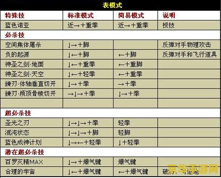 拳皇wing1.68出招表 拳皇Wing 1.68:出招表与游戏深度解析 拳皇wing1.68出招表 拳皇Wing 1.68:出招表与游戏深度解析