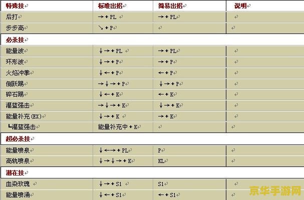 拳皇wing1.68出招表 拳皇Wing 1.68:出招表与游戏深度解析 拳皇wing1.68出招表 拳皇Wing 1.68:出招表与游戏深度解析