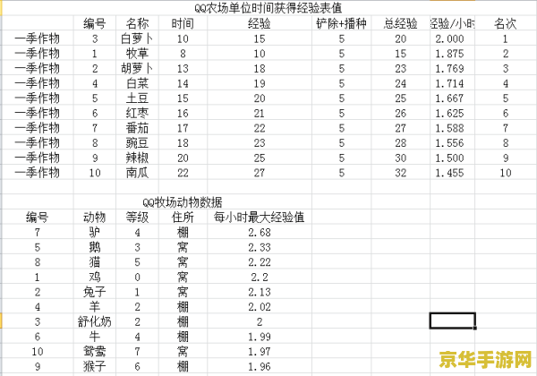 qq农场最赚钱的作物 QQ农场最赚钱的作物攻略解析