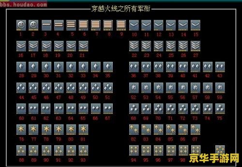 穿越火线军衔 穿越火线军衔系统深度解析