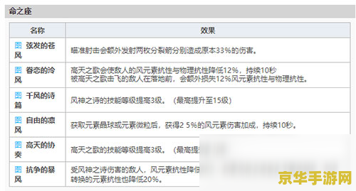 原神温迪兑换码永久 原神温迪兑换码大揭秘：永久福利等你来领！