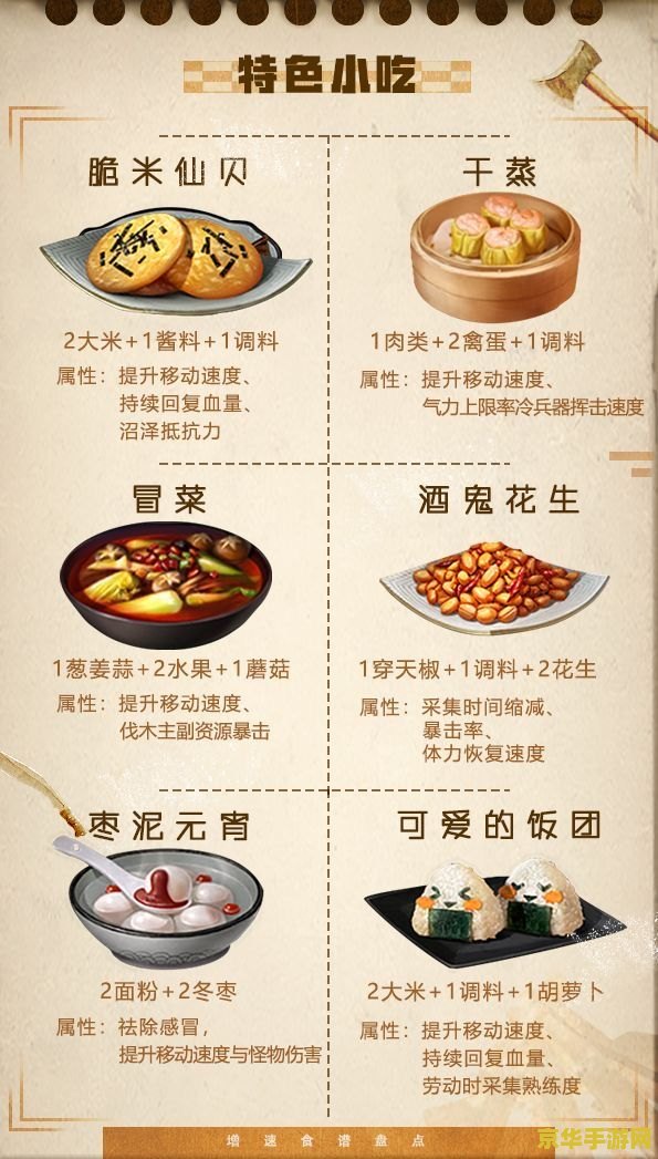 原神所有高级食谱 原神高级食谱全解析：探索美食与力量的奥秘