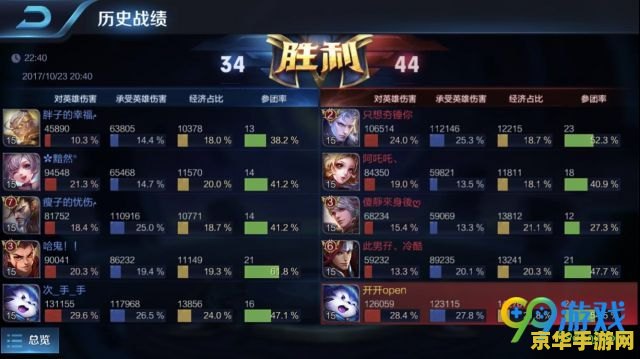 王者荣耀ad梦琪怎么出装 王者荣耀攻略：AD梦奇出装全解析