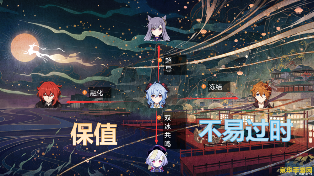 原神千旋百转之笼 原神：千旋百转之笼的奇幻之旅