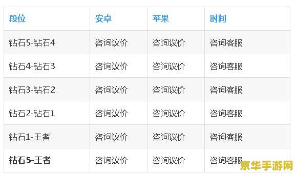 王者荣耀代练收入怎么样 王者荣耀代练收入揭秘：实力与机遇并存