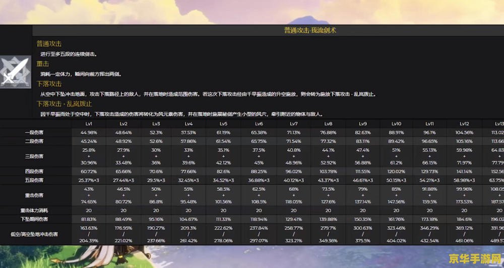 原神万叶什么属性 原神深度解析：枫原万叶的属性与特色