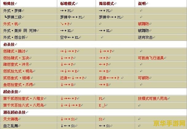 拳皇wing1.68出招表 拳皇Wing 1.68：出招表与游戏深度解析