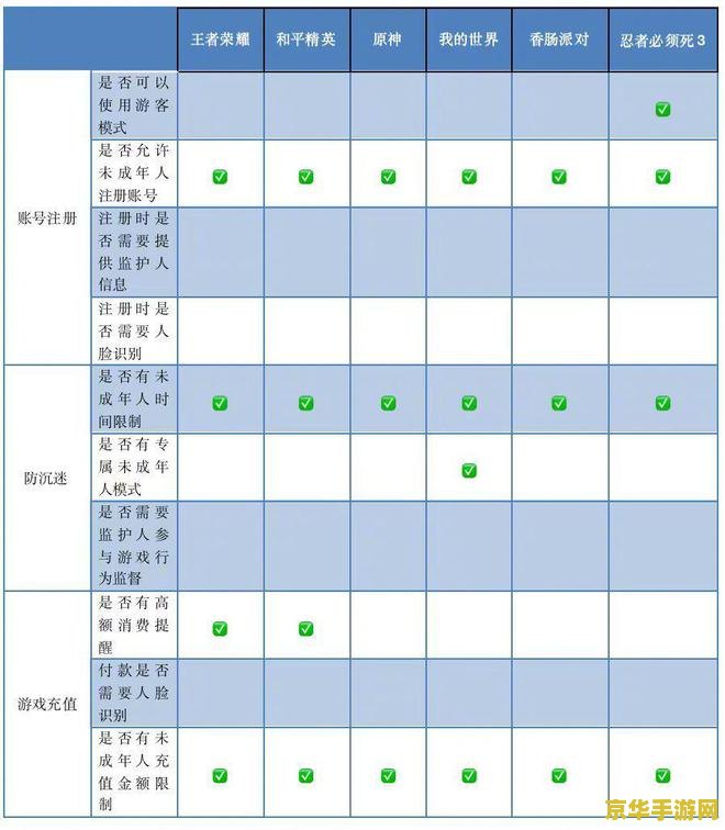 原神买的号怎么判断是不是科技号 原神买的号如何鉴别是否为科技号