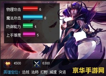 英雄联盟皎月女神装备 英雄联盟皎月女神装备攻略：打造无敌法师的秘诀