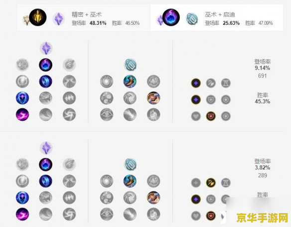 lol惩戒之箭加点 LOL惩戒之箭加点攻略：技能选择与天赋配置深度解析