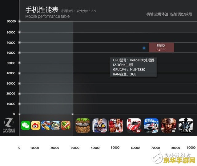ff14跑分 FF14跑分深度解析：硬件配置与游戏性能的关系