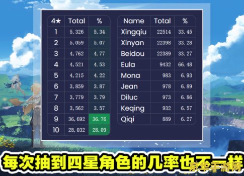 原神抽卡70次后概率递增表 原神抽卡70次后概率递增深度解析